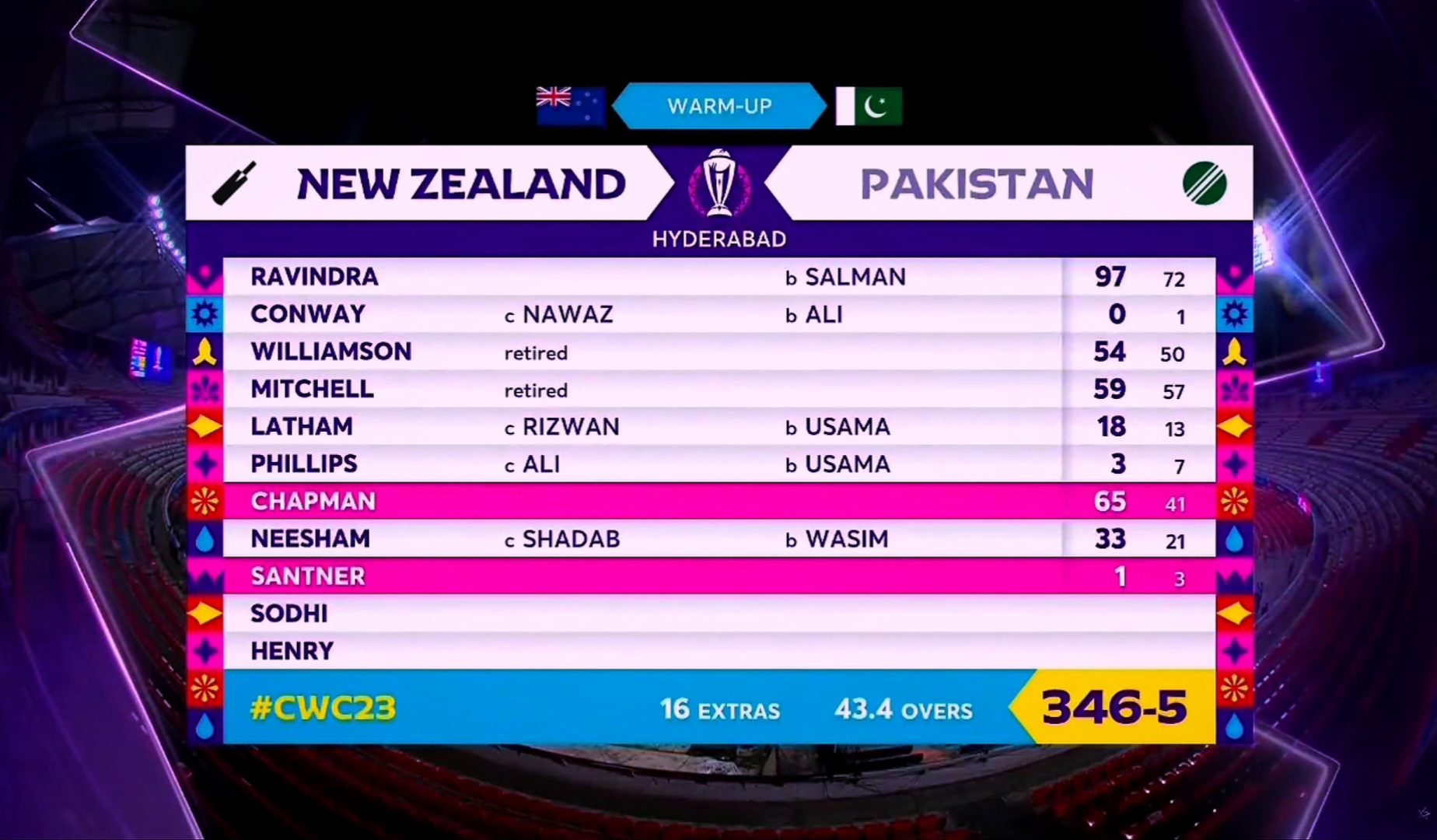 world cup 2023 cricket final scorecard