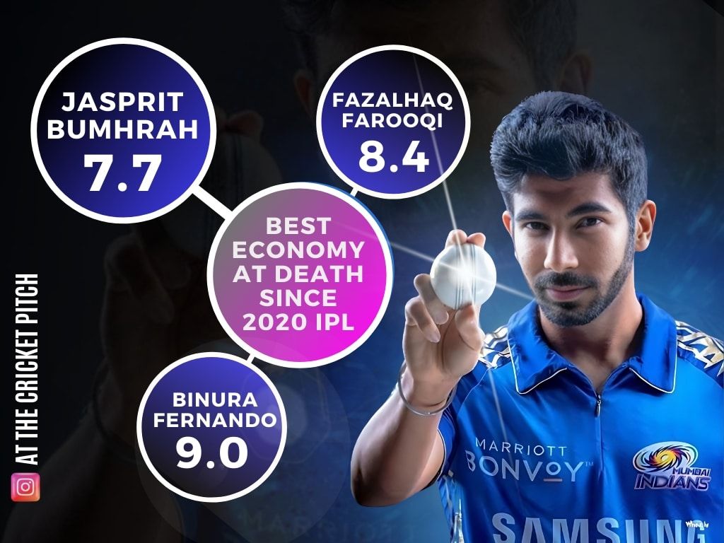 Best bowling Economy at death in ipl